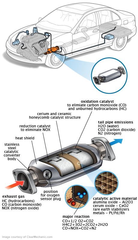 See C0368 repair manual